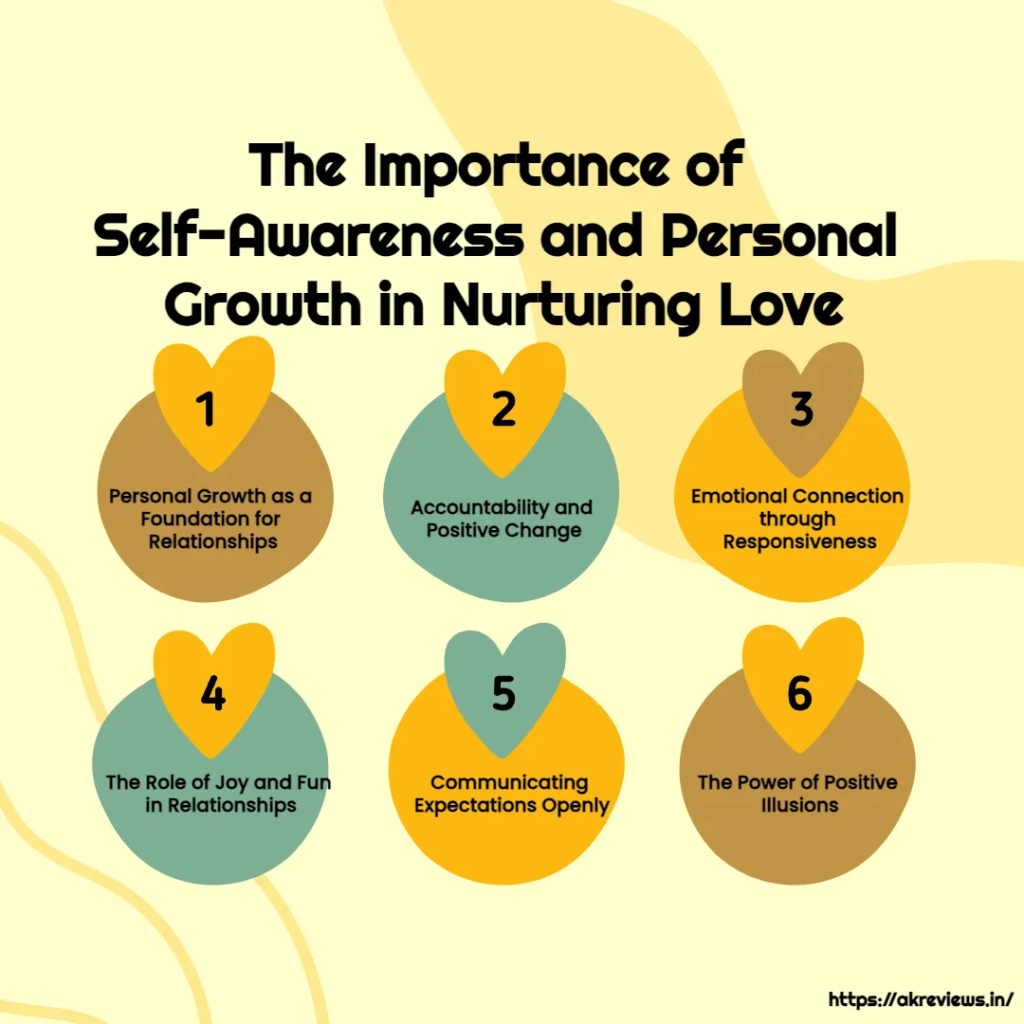 Infographic titled "The Importance of Self-Awareness and Personal Growth in Nurturing Love" with six key points: personal growth, accountability, emotional connection, joy, communication, and positive illusions.