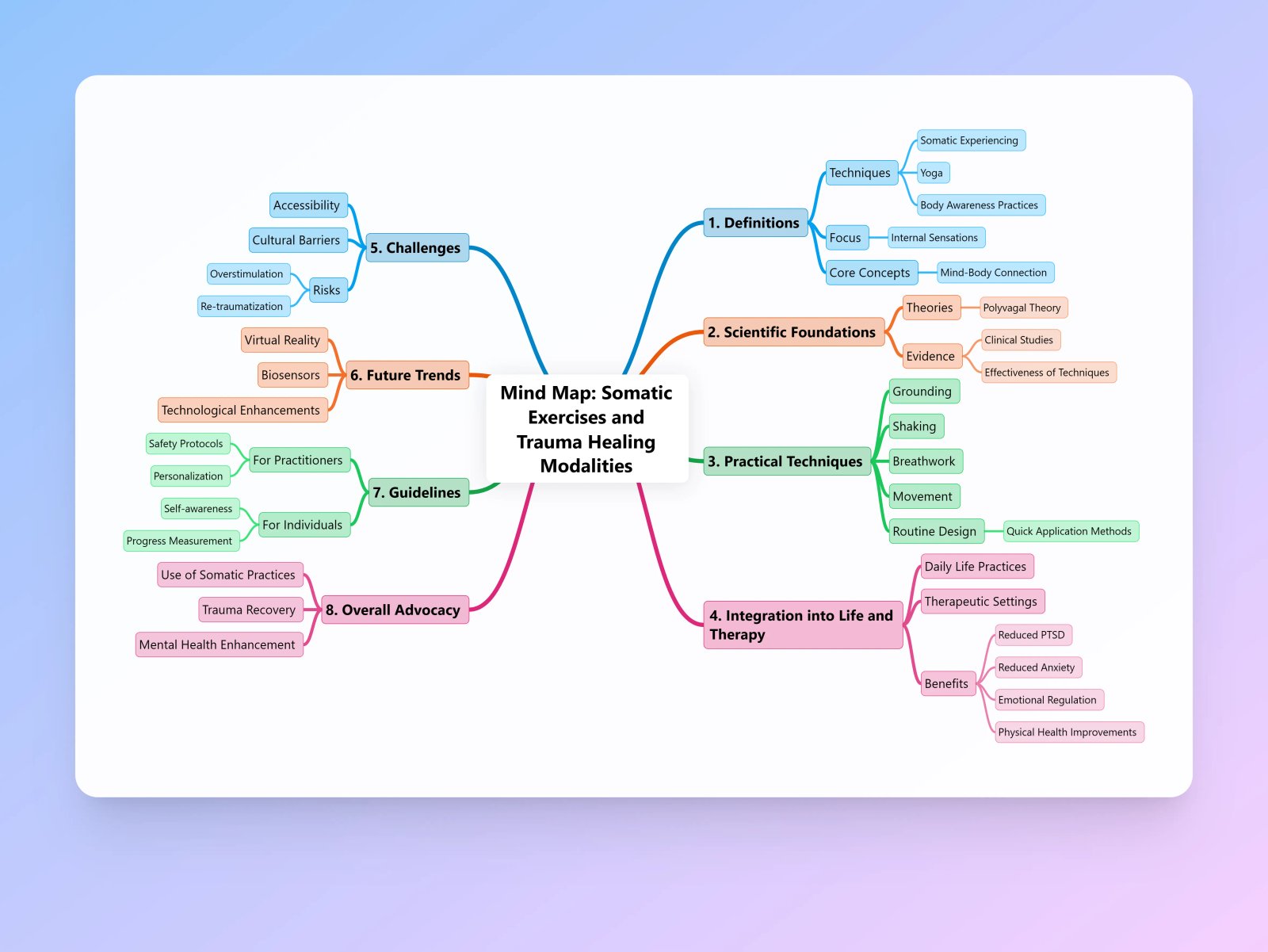 5 Essential Somatic Exercises for Trauma Release You Can Do Now 3 Somatic Exercises and Trauma 1